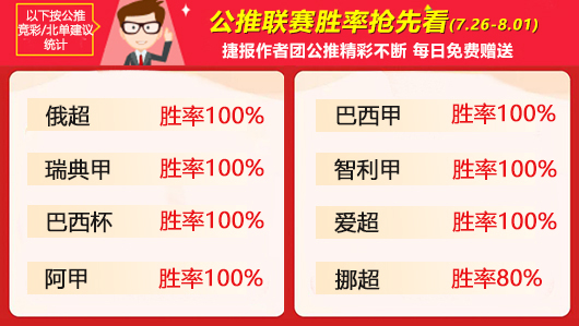 作者周榜：火狐以全胜姿态夺得榜首 詹姆斯精选胜率第一