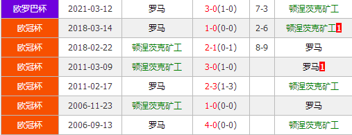 顿涅茨克矿工vs罗马 矿工或难创造奇迹