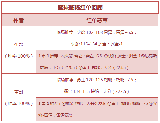 红人榜：收米狂潮！生哥、董哥双线爆红+串子再中