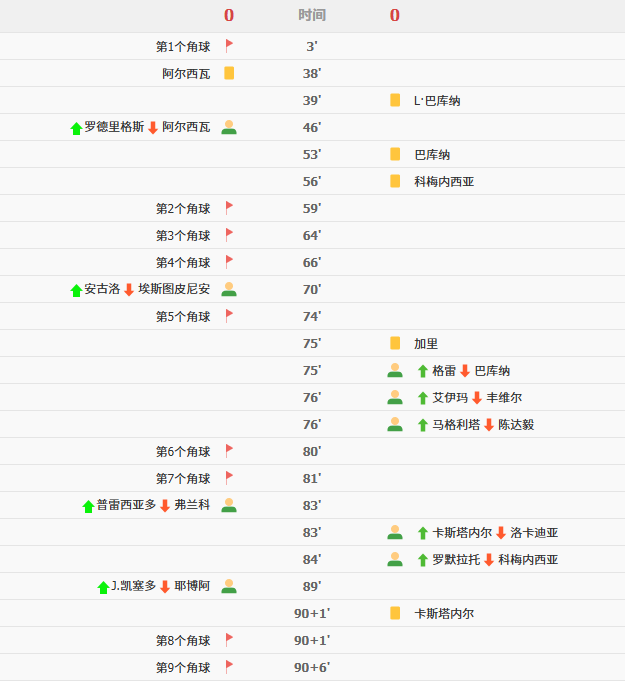 E组战报:厄瓜多尔0-0库拉索 狂攻无果握手言和