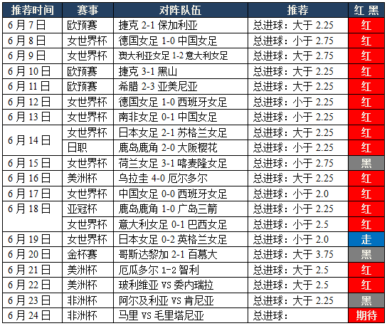 马里vs毛里塔尼亚：重心总进球附串