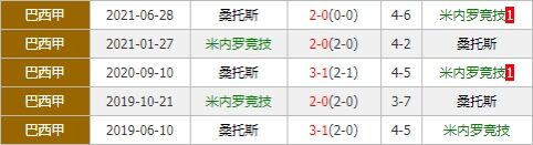 米内罗竞技vs桑托斯 领头羊实力强劲剑指三分