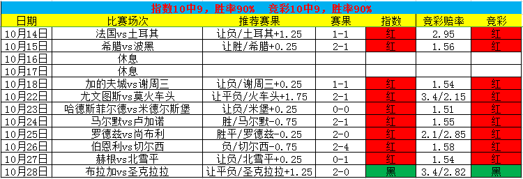 近10中9！今晚西甲信心重返全红