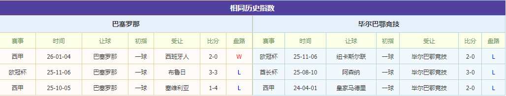 西超杯半决赛大战，红蓝军团硬碰巴斯克雄狮！