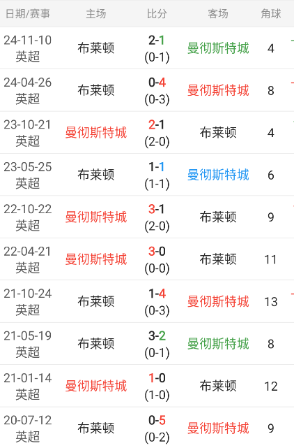 德甲重要情报分享：圣保利vs霍芬海姆