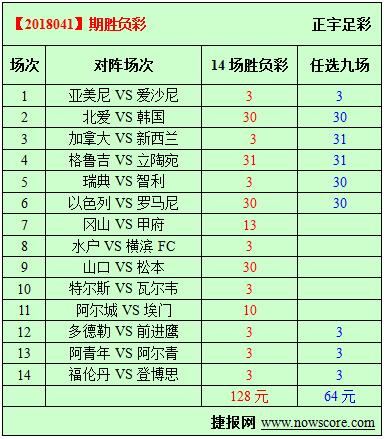 胜负彩18041期必发指数分析：韩国遇到硬茬子