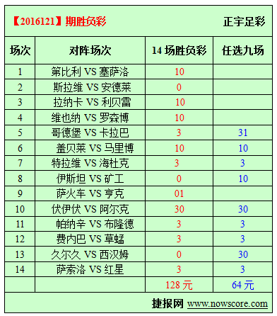 胜负彩16121期必发指数分析：费内巴切主场优势大