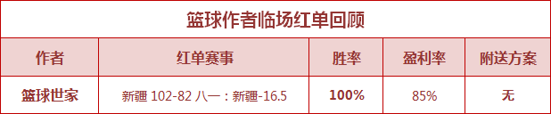 红人榜：
