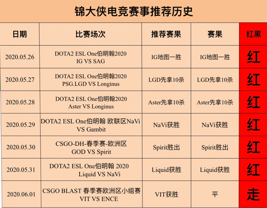 再冲7红！丹麦劲旅对战波兰班霸谁主沉浮