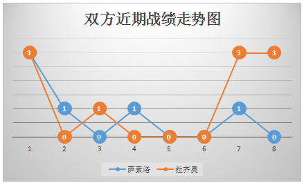 萨索洛vs拉齐奥 蓝鹰就应该翱翔于天空！