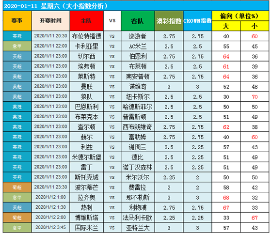 　　11日图灵独家大数据：再起英伦风！