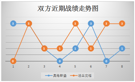 奥格斯堡vs法兰克福 客场龙，法兰克福继续凯旋