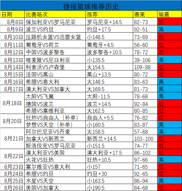 延续状态，今日解析立陶宛捷克之战！