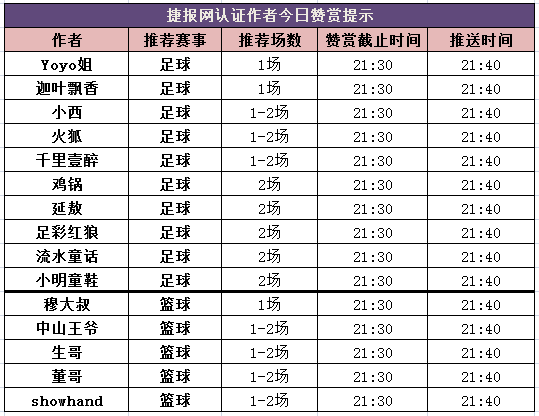 红人榜：小长假收米不断 showhand篮球双线开花