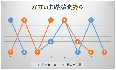 拉科鲁尼亚vs维戈塞尔塔 保级大战，主场优势至关重要！