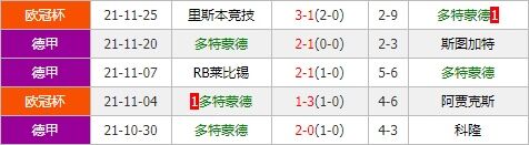 沃尔夫斯堡vs多特蒙德 大黄蜂来袭欲作客蛰伤狼堡