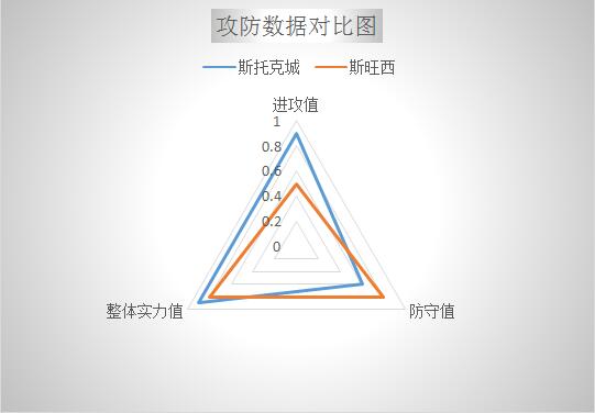 斯托克城vs斯旺西 难兄难弟,天鹅海客场难反弹