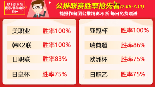 作者周榜：精选专区3作者全胜战绩彪炳 乌尔吉首夺榜首