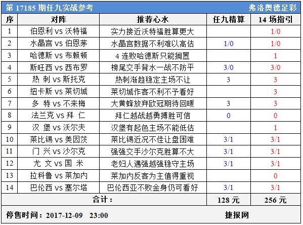 足彩17185期任九实战参考：拜仁自信尤文争榜首