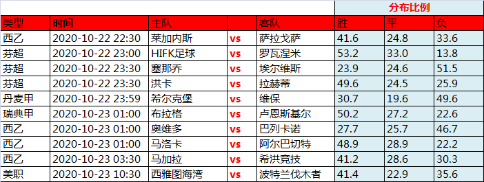 22日精算达人独家欧洲指数 