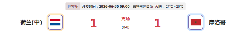 摩洛哥点球4-3淘汰荷兰 晋级16强