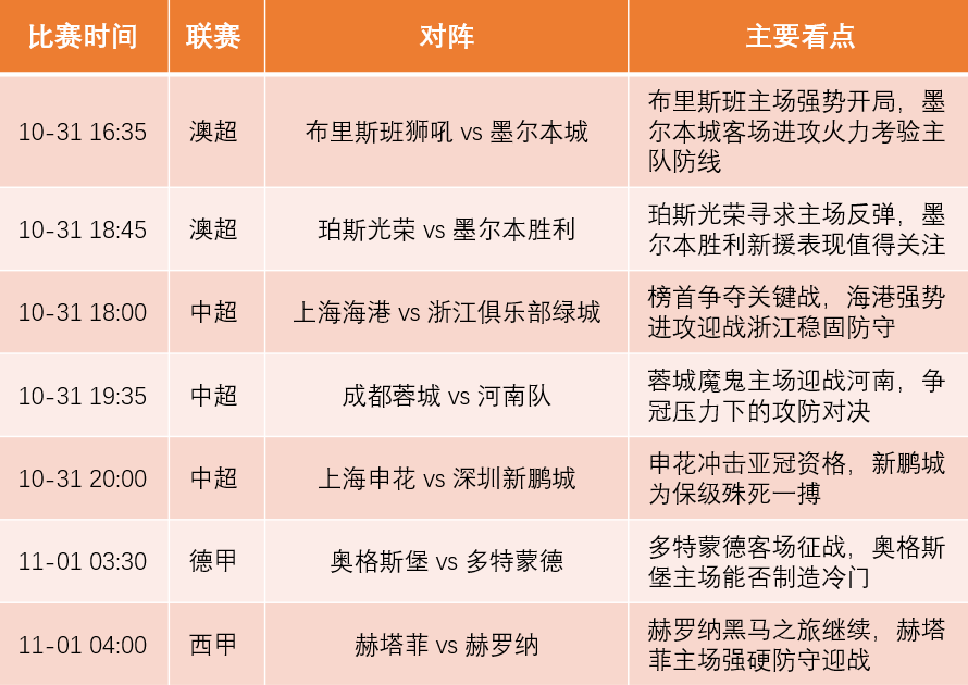 周五观赛指南!从中超、澳超到五大联赛