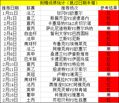 今日直指4连红！布鲁日vs曼彻斯特联