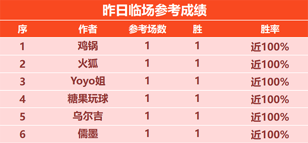 24日回顾：儒墨临场喜迎5连胜 侃球 赵天师精选近6胜5