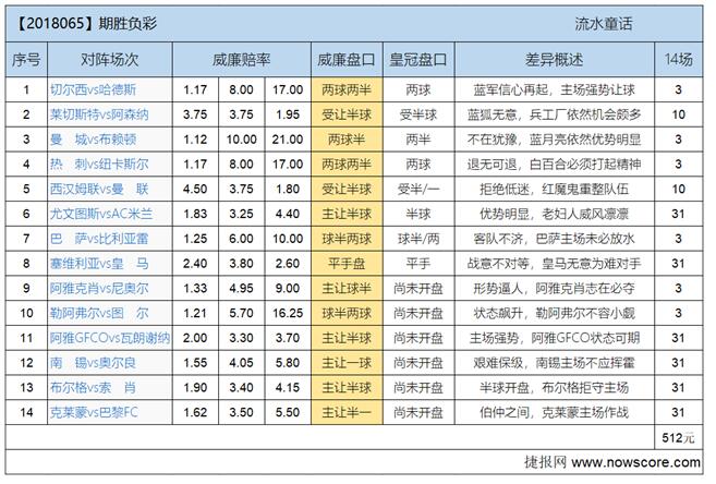 胜负彩18065期欧亚差异：齐达内大行不顾细谨