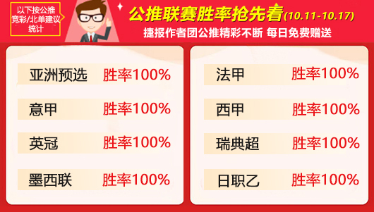 作者周榜：詹姆斯 小西等4作者精选全胜 火狐重登榜首