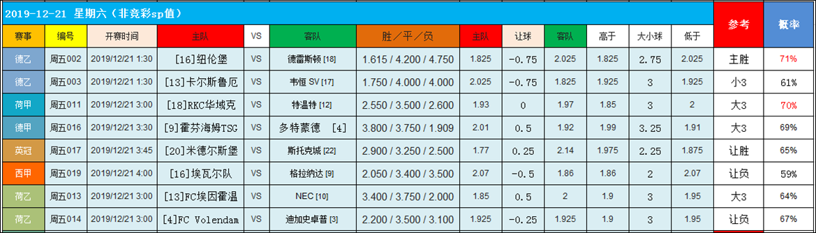 双罗会，谁更胜一筹?