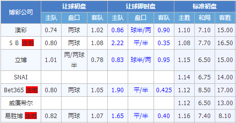 美洲太阳vs加拉加斯大学生 美洲太阳枪管正热