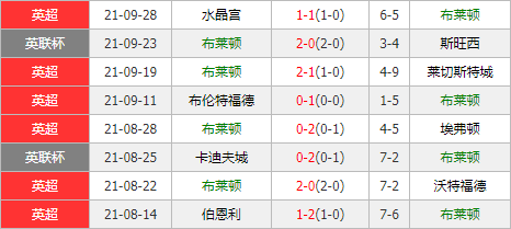 布莱顿vs阿森纳 布莱顿主场恐遭打回原形