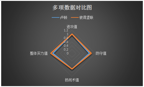 卢顿vs彼得堡联 实力占优，彼得堡联客场存胜机！