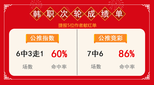 “捷报作者团”韩职竞彩胜率86% 德甲专题6中5！