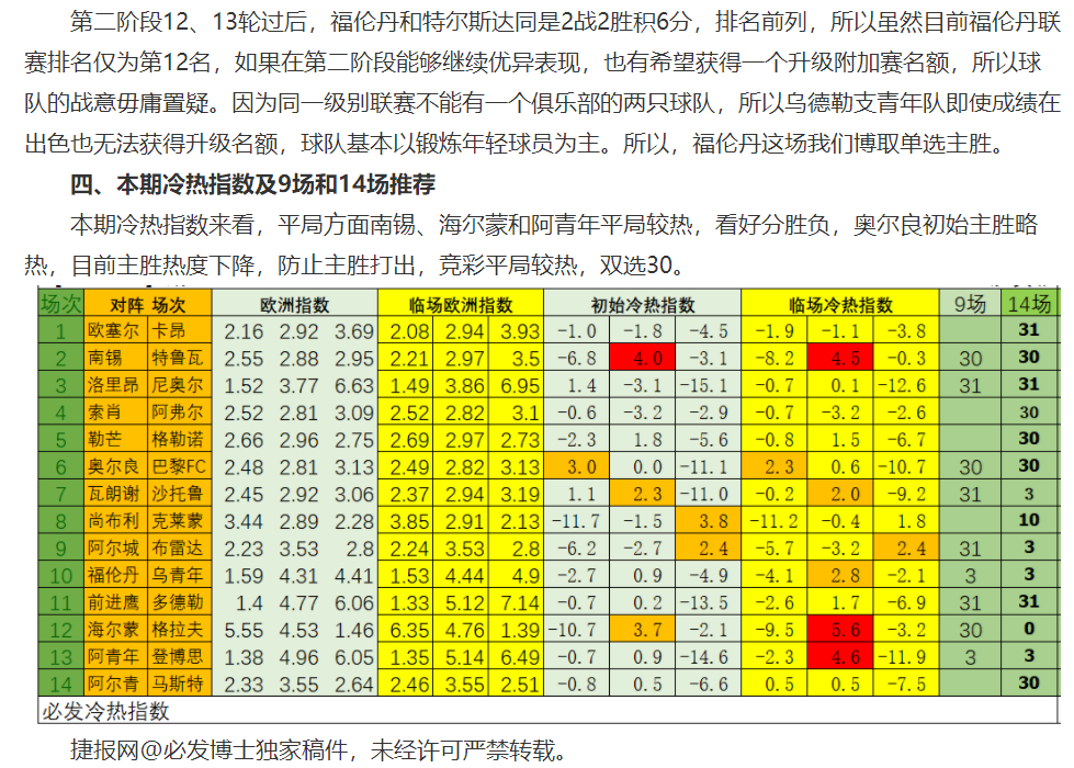 狐狸能斗得过枪手么？（附14指数推荐）