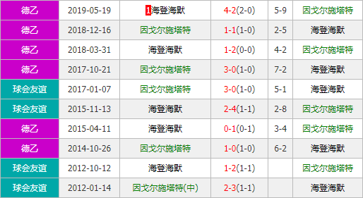 因戈尔施塔特vs海登海默 海登海默作客有望血刃升班马