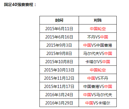 世预赛亚洲区40强抽签结果:中国遭遇卡塔尔-亚