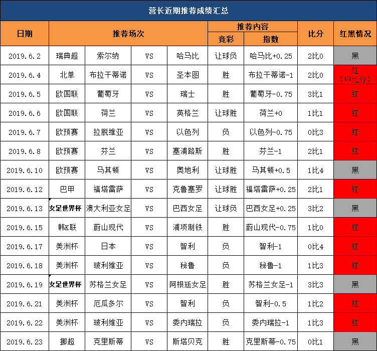 美金杯信心单场打响新周好头！