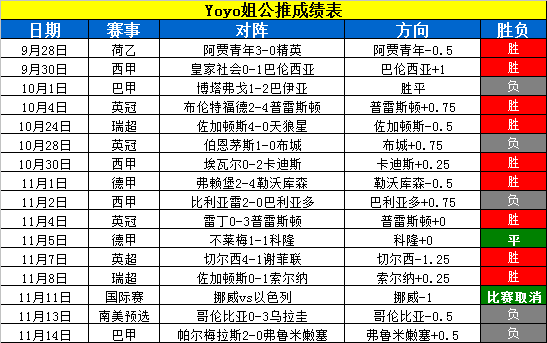 西班牙vs德国 西班牙缺少得分办法