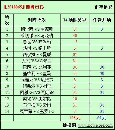 胜负彩18065期必发指数分析：尤文的实力占据绝对优势