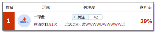 竞猜达人榜：辞旧迎新英超冷炸天，今夜专家团全面开杀！