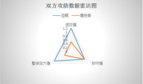 亚眠vs摩纳哥  状态火热，摩纳哥客场再下一城