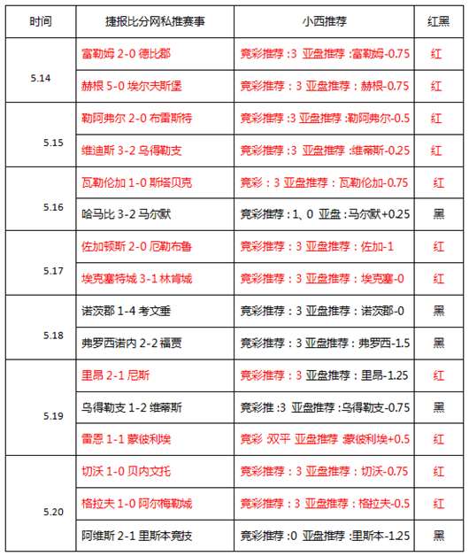 斯塔贝克vs奥德 斯塔贝克主场赢球止颓