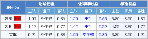 桑德兰vs斯旺西 黑猫充当搅局者