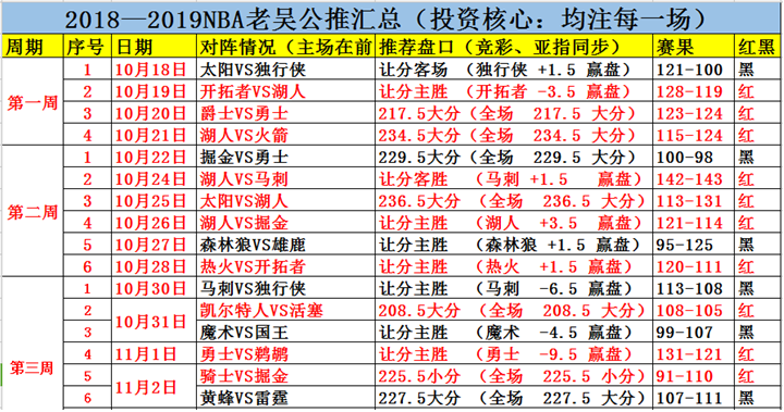 芝加哥公牛vs休斯敦火箭  休斯敦火箭重回正轨
