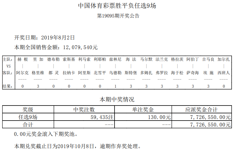 【中奖】萧正宇凯利指数再次发威 命中第19095期任九