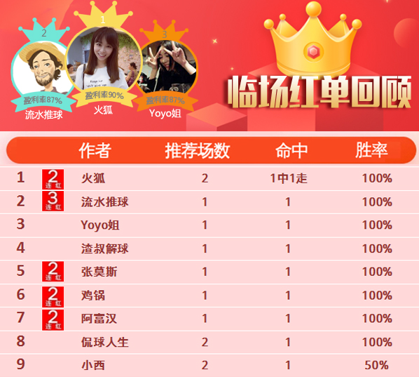 30日推荐汇总：流水近13场胜率92% 女飞侠精选4连红