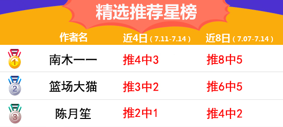 14日推荐汇总：延敖两天临场3中3 篮场大猫CBA连红