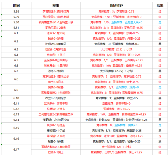 哥伦比亚vs日本半场博弈：双方上半场难擦出火花